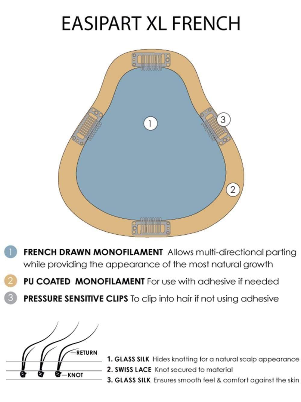 easiPart French XL 12