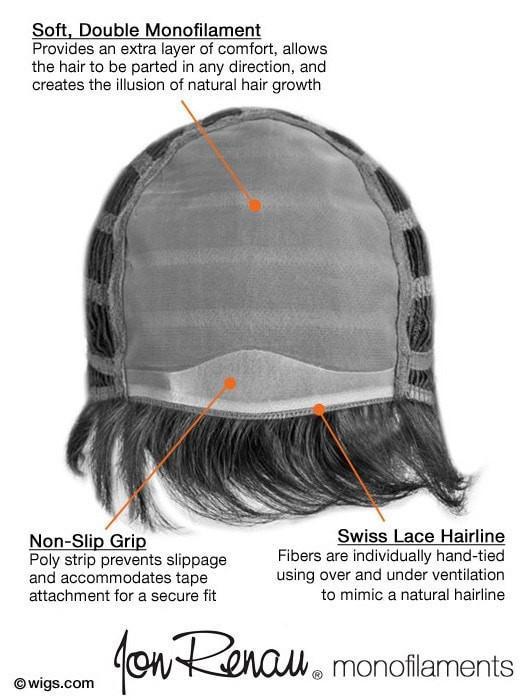 Lola by Jon Renau | Long Wig | CLOSEOUT - Musesware