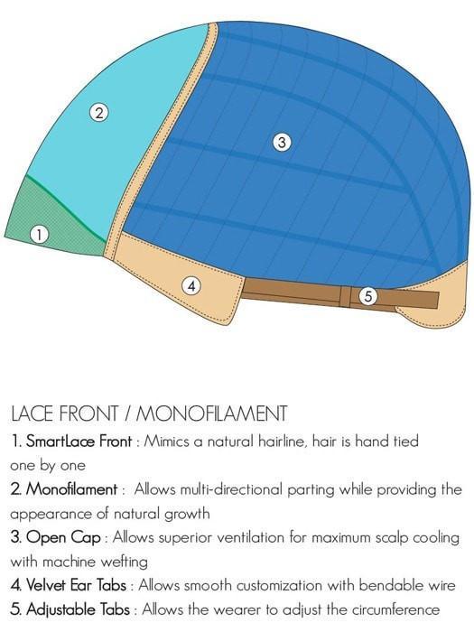 Amber Large | Synthetic Lace Front Wig (Mono Top) - Musesware