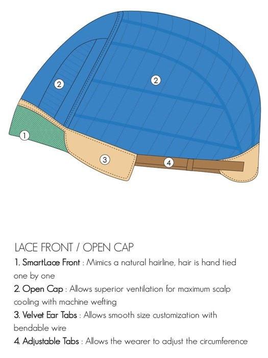 Evan | Synthetic Lace Front Wig (Mono Crown) - Musesware