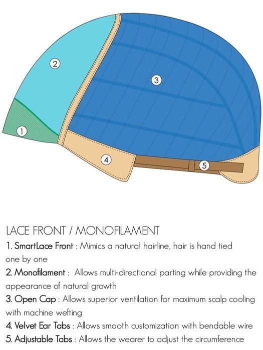 Jodie by Jon Renau | Synthetic Lace Front Wig | CLOSEOUT - Musesware