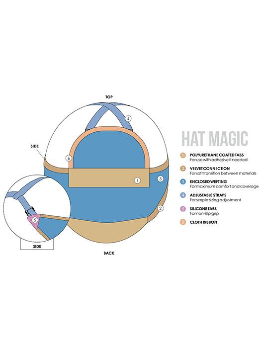 Hat Magic 10