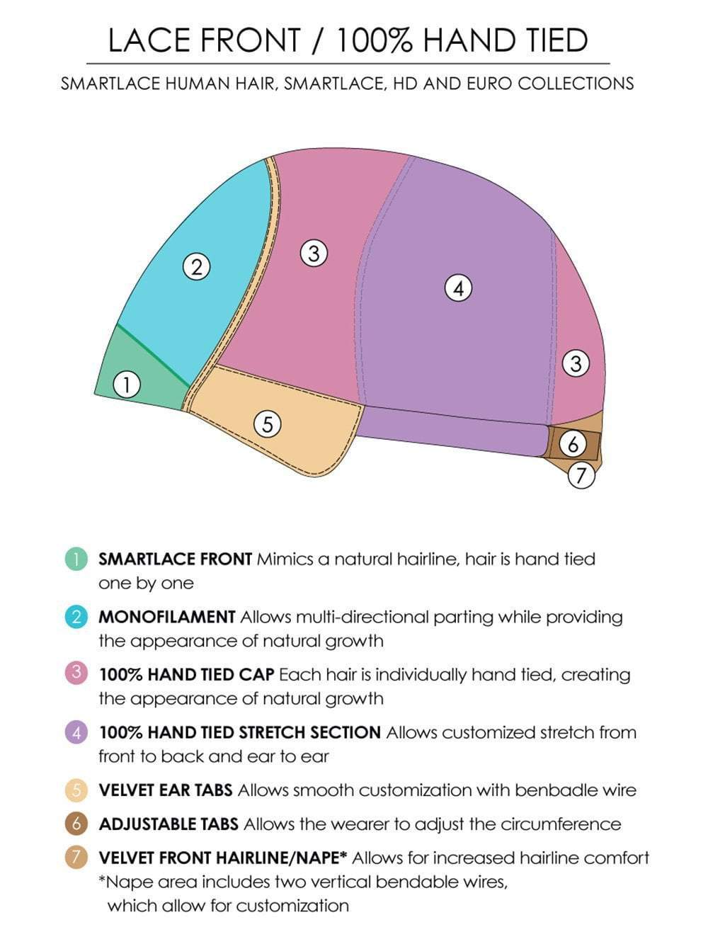 Jennifer Exclusive Colors by Jon Renau | Remy Human Hair Lace Front Wig - Musesware