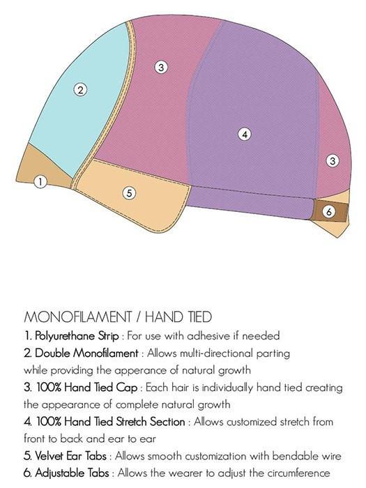 Lea | Remy Human Hair Wig (Hand-Tied) - Musesware