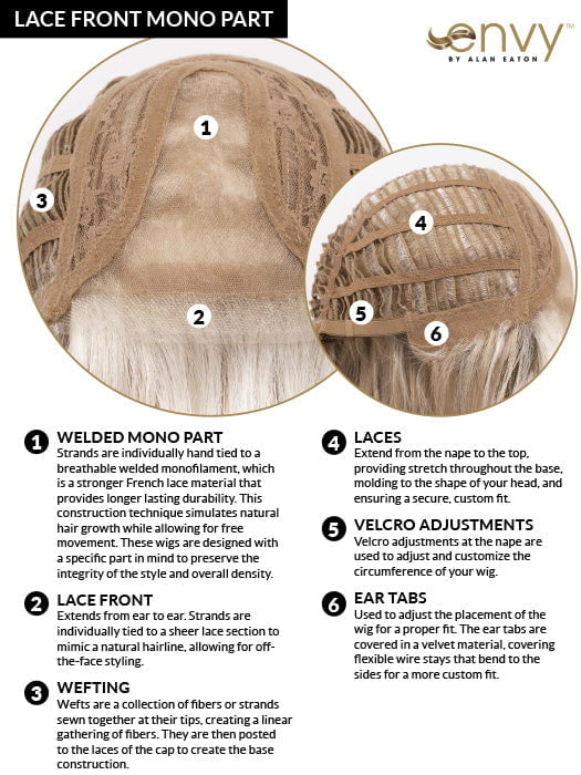 Charlotte Petite | Synthetic Lace Front Wig (Mono Part) - Musesware