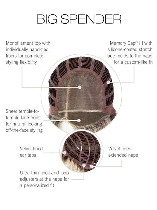 Big Spender | Synthetic Lace Front Wig (Mono Top) - Musesware