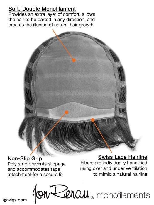 Posh by Jon Renau  | Synthetic Wig (Mono Top) | CLOSEOUT - Musesware