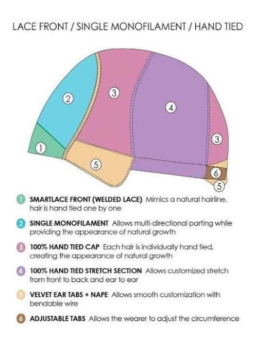 January Hand Tied | Synthetic Lace Front Wig (Mono Top) - Musesware