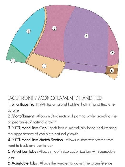 Cameron | Synthetic Lace Front Wig (Hand-Tied) - Musesware