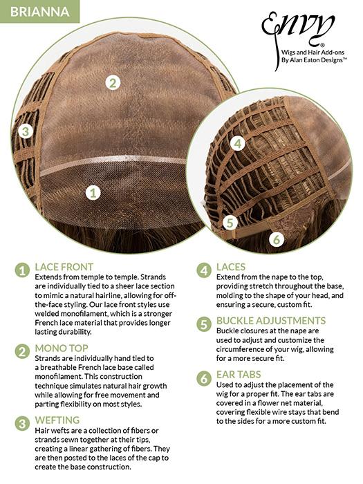 Brianna by Envy | Long Lace Front Wig - Musesware