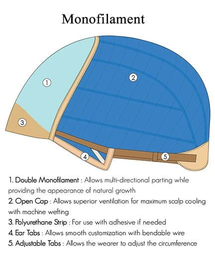 Brooke by Jon Renau | Double Monofilament Top | CLEARANCE - Musesware