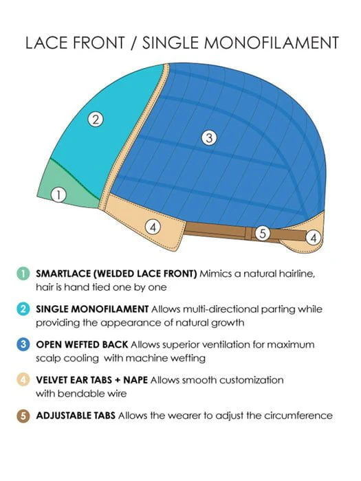 Selena | Synthetic Lace Front Wig (Mono Top) - Musesware