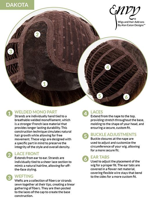 Dakota | Synthetic Wig (Mono Part) - Musesware