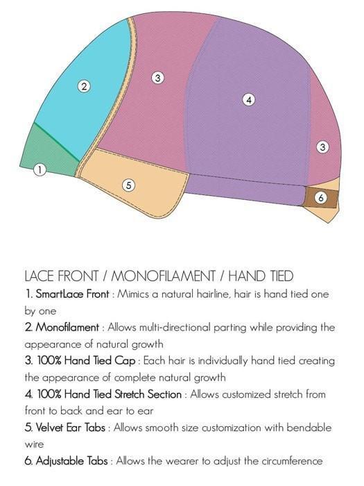 Karlie | Synthetic Lace Front Wig (Mono Top) - Musesware