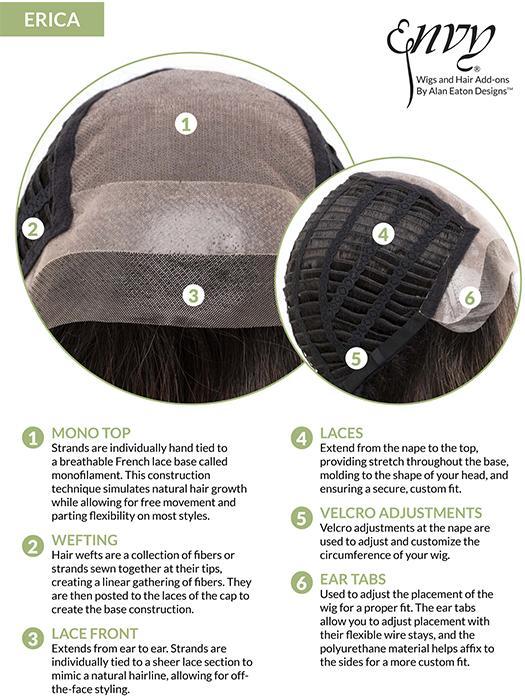Erica | Human Hair / Synthetic Blend Lace Front Wig (Mono Top) - Musesware