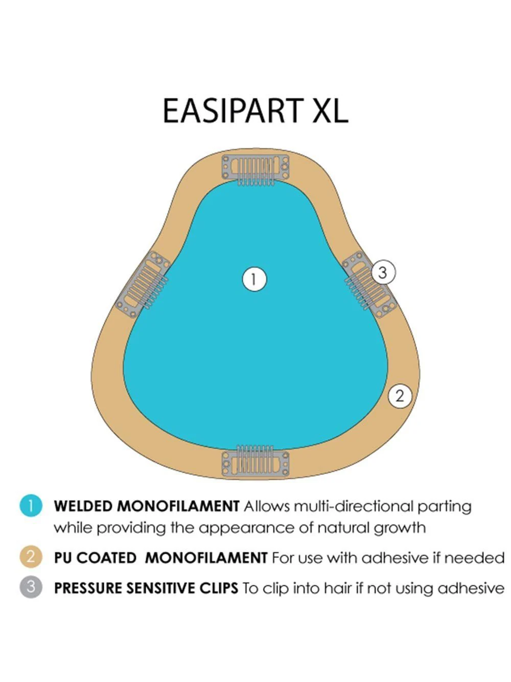 easiPart XL 8
