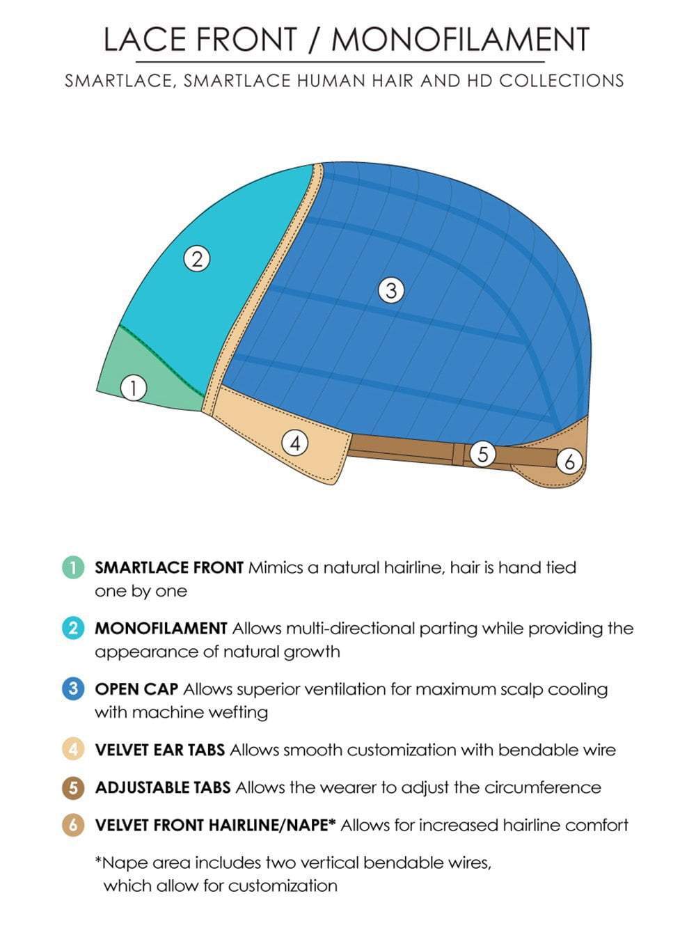 Sienna Exclusive by Jon Renau | Remy Human Hair Lace Front Wig - Musesware