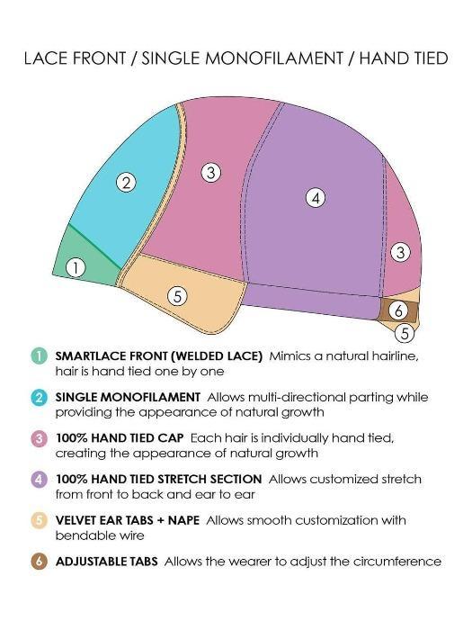 Carrie Hand Tied | Remy Human Hair Lace Front Wig (Mono Top) - Musesware