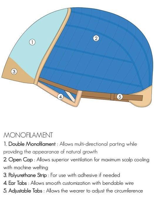 Robin Petite | Synthetic Wig (Mono Top) | CLOSEOUT - Musesware