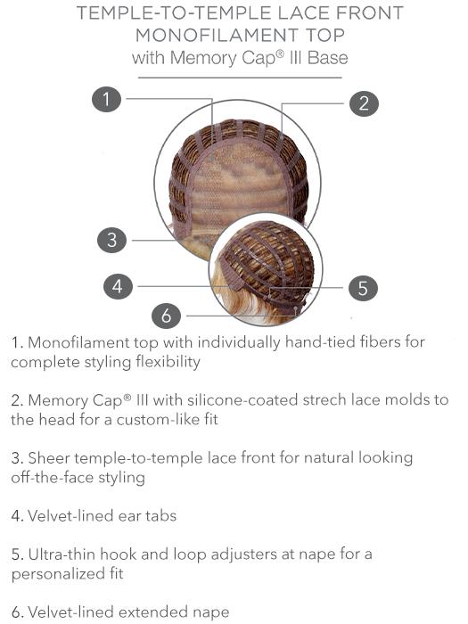 Up Close & Personal by Raquel Welch | HF Synthetic Lace Front Wig (Mono Top) | CLOSEOUT - Musesware