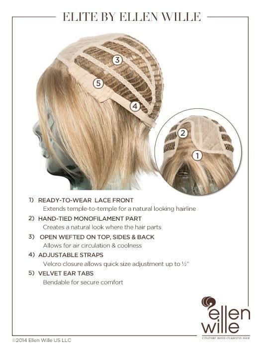 Elite | Synthetic Lace Front Wig (Mono Part) - Musesware