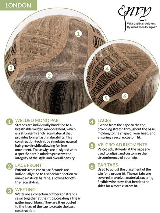 London | Synthetic Lace Front Wig (Mono Part) - Musesware